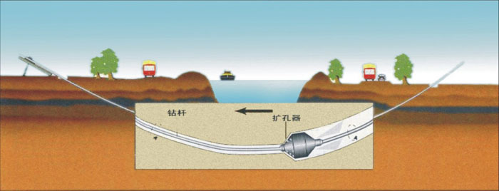 日喀则非开挖